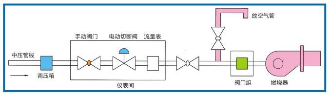 供氣管道施工應注意事項