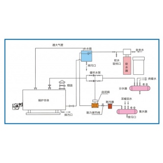 鍋爐維修保養鍋爐常壓供暖系統