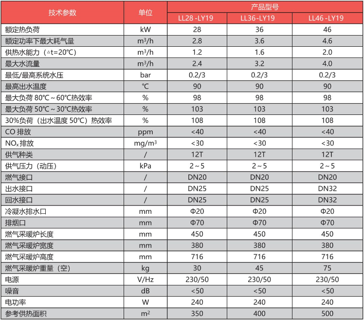 家用全預混冷凝式燃氣采暖鍋爐.png