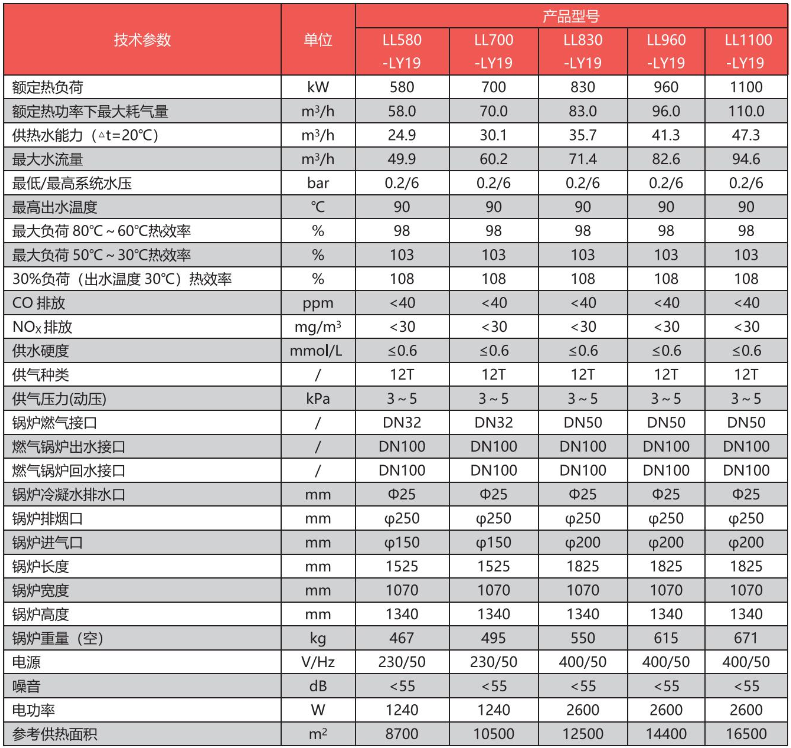 全預混低氮冷凝燃氣鍋爐.png